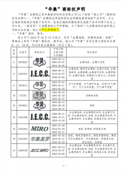  關于“華集”商標權聲明